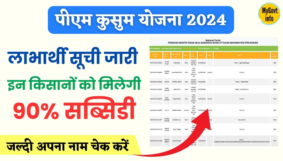 PM Kusum Beneficiary List 2024